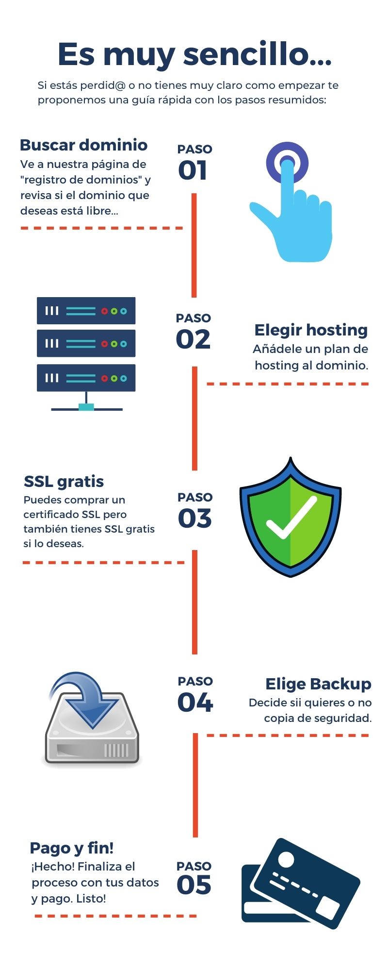 Alojamiento Web Alojamiento Web